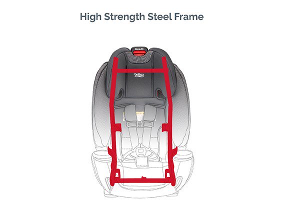 britax clicktight all in one Britax One4Life ClickTight All In One Car Seat