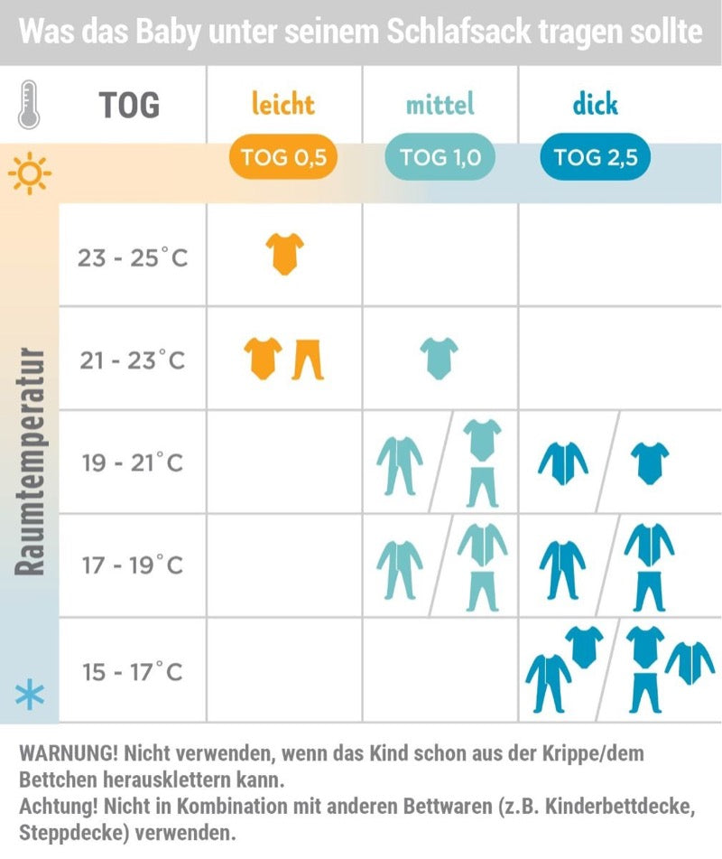 ergobaby carrier size chart Ergobaby On the Move Toddler Sleeping Bag