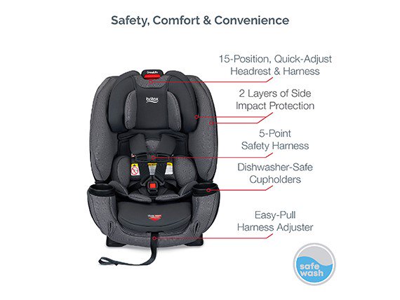 britax quick click Britax One4Life ClickTight All In One Car Seat